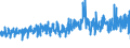 KN 34053000 /Exporte /Einheit = Preise (Euro/Tonne) /Partnerland: Finnland /Meldeland: Eur27_2020 /34053000:Poliermittel für Karosserien und ähnl. Autopflegemittel, Auch in Form von Papier, Watte, Filz, Vliesstoff, Schaumkunststoff, Schwammkunststoff, Zellkunststoff Oder Zellkautschuk, mit Diesen Pflegemitteln Getränkt Oder überzogen (Ausg. Zubereitete und Künstliche Wachse der Pos. 3404 Sowie Poliermittel für Metall)