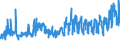 KN 34053000 /Exporte /Einheit = Preise (Euro/Tonne) /Partnerland: Rumaenien /Meldeland: Eur27_2020 /34053000:Poliermittel für Karosserien und ähnl. Autopflegemittel, Auch in Form von Papier, Watte, Filz, Vliesstoff, Schaumkunststoff, Schwammkunststoff, Zellkunststoff Oder Zellkautschuk, mit Diesen Pflegemitteln Getränkt Oder überzogen (Ausg. Zubereitete und Künstliche Wachse der Pos. 3404 Sowie Poliermittel für Metall)