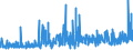 KN 34053000 /Exporte /Einheit = Preise (Euro/Tonne) /Partnerland: Tunesien /Meldeland: Eur27_2020 /34053000:Poliermittel für Karosserien und ähnl. Autopflegemittel, Auch in Form von Papier, Watte, Filz, Vliesstoff, Schaumkunststoff, Schwammkunststoff, Zellkunststoff Oder Zellkautschuk, mit Diesen Pflegemitteln Getränkt Oder überzogen (Ausg. Zubereitete und Künstliche Wachse der Pos. 3404 Sowie Poliermittel für Metall)