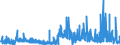 KN 34054000 /Exporte /Einheit = Preise (Euro/Tonne) /Partnerland: Daenemark /Meldeland: Eur27_2020 /34054000:Scheuerpasten und Scheuerpulver und ähnl. Zubereitungen, Auch in Form von Papier, Watte, Filz, Vliesstoff, Schaum-, Schwamm-, Zellkunststoff Oder Zellkautschuk, mit Diesen Zubereitungen Getränkt Oder überzogen