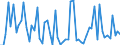 KN 34054000 /Exporte /Einheit = Preise (Euro/Tonne) /Partnerland: Ver.koenigreich(Nordirland) /Meldeland: Eur27_2020 /34054000:Scheuerpasten und Scheuerpulver und ähnl. Zubereitungen, Auch in Form von Papier, Watte, Filz, Vliesstoff, Schaum-, Schwamm-, Zellkunststoff Oder Zellkautschuk, mit Diesen Zubereitungen Getränkt Oder überzogen