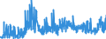 KN 34054000 /Exporte /Einheit = Preise (Euro/Tonne) /Partnerland: Schweiz /Meldeland: Eur27_2020 /34054000:Scheuerpasten und Scheuerpulver und ähnl. Zubereitungen, Auch in Form von Papier, Watte, Filz, Vliesstoff, Schaum-, Schwamm-, Zellkunststoff Oder Zellkautschuk, mit Diesen Zubereitungen Getränkt Oder überzogen