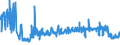 KN 34054000 /Exporte /Einheit = Preise (Euro/Tonne) /Partnerland: Estland /Meldeland: Eur27_2020 /34054000:Scheuerpasten und Scheuerpulver und ähnl. Zubereitungen, Auch in Form von Papier, Watte, Filz, Vliesstoff, Schaum-, Schwamm-, Zellkunststoff Oder Zellkautschuk, mit Diesen Zubereitungen Getränkt Oder überzogen