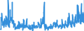 KN 34054000 /Exporte /Einheit = Preise (Euro/Tonne) /Partnerland: Tschechien /Meldeland: Eur27_2020 /34054000:Scheuerpasten und Scheuerpulver und ähnl. Zubereitungen, Auch in Form von Papier, Watte, Filz, Vliesstoff, Schaum-, Schwamm-, Zellkunststoff Oder Zellkautschuk, mit Diesen Zubereitungen Getränkt Oder überzogen