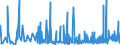 KN 34054000 /Exporte /Einheit = Preise (Euro/Tonne) /Partnerland: Marokko /Meldeland: Eur27_2020 /34054000:Scheuerpasten und Scheuerpulver und ähnl. Zubereitungen, Auch in Form von Papier, Watte, Filz, Vliesstoff, Schaum-, Schwamm-, Zellkunststoff Oder Zellkautschuk, mit Diesen Zubereitungen Getränkt Oder überzogen