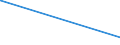 KN 34054000 /Exporte /Einheit = Preise (Euro/Tonne) /Partnerland: Guinea-biss. /Meldeland: Eur27_2020 /34054000:Scheuerpasten und Scheuerpulver und ähnl. Zubereitungen, Auch in Form von Papier, Watte, Filz, Vliesstoff, Schaum-, Schwamm-, Zellkunststoff Oder Zellkautschuk, mit Diesen Zubereitungen Getränkt Oder überzogen