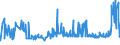 KN 34054000 /Exporte /Einheit = Preise (Euro/Tonne) /Partnerland: Dem. Rep. Kongo /Meldeland: Eur27_2020 /34054000:Scheuerpasten und Scheuerpulver und ähnl. Zubereitungen, Auch in Form von Papier, Watte, Filz, Vliesstoff, Schaum-, Schwamm-, Zellkunststoff Oder Zellkautschuk, mit Diesen Zubereitungen Getränkt Oder überzogen