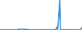 KN 34059090 /Exporte /Einheit = Preise (Euro/Tonne) /Partnerland: Tschad /Meldeland: Eur27_2020 /34059090:Poliermittel für Glas, Auch in Form von Papier, Watte, Filz, Vliesstoff, Schaum-, Schwamm-, Zellkunststoff Oder Zellkautschuk, mit Diesen Poliermitteln Getränkt Oder überzogen