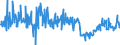 CN 34060000 /Exports /Unit = Prices (Euro/ton) /Partner: Ireland /Reporter: Eur27_2020 /34060000:Candles, Tapers and the Like