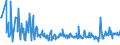 CN 34060000 /Exports /Unit = Prices (Euro/ton) /Partner: Canary /Reporter: Eur27_2020 /34060000:Candles, Tapers and the Like