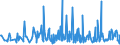 CN 34060000 /Exports /Unit = Prices (Euro/ton) /Partner: Liechtenstein /Reporter: Eur27_2020 /34060000:Candles, Tapers and the Like