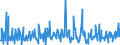 CN 34060000 /Exports /Unit = Prices (Euro/ton) /Partner: Andorra /Reporter: Eur27_2020 /34060000:Candles, Tapers and the Like