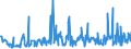 CN 34060000 /Exports /Unit = Prices (Euro/ton) /Partner: Gibraltar /Reporter: Eur27_2020 /34060000:Candles, Tapers and the Like