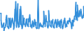 KN 34060000 /Exporte /Einheit = Preise (Euro/Tonne) /Partnerland: Weissrussland /Meldeland: Eur27_2020 /34060000:Kerzen `lichter` Aller art und Dergl.