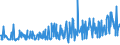 CN 34060000 /Exports /Unit = Prices (Euro/ton) /Partner: Kosovo /Reporter: Eur27_2020 /34060000:Candles, Tapers and the Like