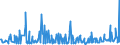 CN 34060000 /Exports /Unit = Prices (Euro/ton) /Partner: Egypt /Reporter: Eur27_2020 /34060000:Candles, Tapers and the Like