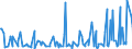 CN 34060000 /Exports /Unit = Prices (Euro/ton) /Partner: Ghana /Reporter: Eur27_2020 /34060000:Candles, Tapers and the Like