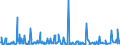 CN 34060000 /Exports /Unit = Prices (Euro/ton) /Partner: Benin /Reporter: Eur27_2020 /34060000:Candles, Tapers and the Like