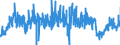 CN 3406 /Exports /Unit = Prices (Euro/ton) /Partner: Ireland /Reporter: Eur27_2020 /3406:Candles, Tapers and the Like