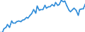 CN 3406 /Exports /Unit = Prices (Euro/ton) /Partner: United Kingdom(Excluding Northern Ireland) /Reporter: Eur27_2020 /3406:Candles, Tapers and the Like