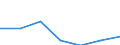 KN 3406 /Exporte /Einheit = Preise (Euro/Tonne) /Partnerland: Schweiz /Meldeland: Eur27 /3406:Kerzen `lichter` Aller art und Dergl.