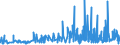 CN 3406 /Exports /Unit = Prices (Euro/ton) /Partner: Liechtenstein /Reporter: Eur27_2020 /3406:Candles, Tapers and the Like