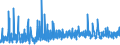 CN 3406 /Exports /Unit = Prices (Euro/ton) /Partner: Andorra /Reporter: Eur27_2020 /3406:Candles, Tapers and the Like