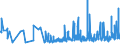 CN 3406 /Exports /Unit = Prices (Euro/ton) /Partner: San Marino /Reporter: Eur27_2020 /3406:Candles, Tapers and the Like