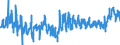 CN 3406 /Exports /Unit = Prices (Euro/ton) /Partner: Estonia /Reporter: Eur27_2020 /3406:Candles, Tapers and the Like