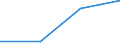 KN 3406 /Exporte /Einheit = Preise (Euro/Tonne) /Partnerland: Tschechoslow /Meldeland: Eur27 /3406:Kerzen `lichter` Aller art und Dergl.