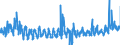 CN 3406 /Exports /Unit = Prices (Euro/ton) /Partner: Hungary /Reporter: Eur27_2020 /3406:Candles, Tapers and the Like