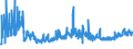 CN 3406 /Exports /Unit = Prices (Euro/ton) /Partner: Ukraine /Reporter: Eur27_2020 /3406:Candles, Tapers and the Like