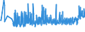 CN 3406 /Exports /Unit = Prices (Euro/ton) /Partner: Belarus /Reporter: Eur27_2020 /3406:Candles, Tapers and the Like