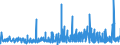 KN 3406 /Exporte /Einheit = Preise (Euro/Tonne) /Partnerland: Aserbaidschan /Meldeland: Eur27_2020 /3406:Kerzen `lichter` Aller art und Dergl.