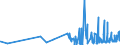 KN 3406 /Exporte /Einheit = Preise (Euro/Tonne) /Partnerland: Usbekistan /Meldeland: Eur27_2020 /3406:Kerzen `lichter` Aller art und Dergl.