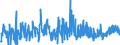 CN 3406 /Exports /Unit = Prices (Euro/ton) /Partner: Serbia /Reporter: Eur27_2020 /3406:Candles, Tapers and the Like