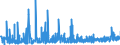 KN 3406 /Exporte /Einheit = Preise (Euro/Tonne) /Partnerland: Marokko /Meldeland: Eur27_2020 /3406:Kerzen `lichter` Aller art und Dergl.