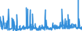 CN 3406 /Exports /Unit = Prices (Euro/ton) /Partner: Tunisia /Reporter: Eur27_2020 /3406:Candles, Tapers and the Like