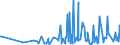 KN 3406 /Exporte /Einheit = Preise (Euro/Tonne) /Partnerland: Mauretanien /Meldeland: Eur27_2020 /3406:Kerzen `lichter` Aller art und Dergl.