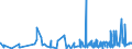 KN 3406 /Exporte /Einheit = Preise (Euro/Tonne) /Partnerland: Mali /Meldeland: Eur27_2020 /3406:Kerzen `lichter` Aller art und Dergl.