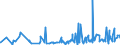 CN 3406 /Exports /Unit = Prices (Euro/ton) /Partner: Burkina Faso /Reporter: Eur27_2020 /3406:Candles, Tapers and the Like