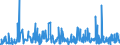 CN 3406 /Exports /Unit = Prices (Euro/ton) /Partner: Cape Verde /Reporter: Eur27_2020 /3406:Candles, Tapers and the Like