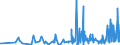 KN 3406 /Exporte /Einheit = Preise (Euro/Tonne) /Partnerland: Togo /Meldeland: Eur27_2020 /3406:Kerzen `lichter` Aller art und Dergl.