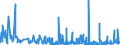 CN 3406 /Exports /Unit = Prices (Euro/ton) /Partner: Benin /Reporter: Eur27_2020 /3406:Candles, Tapers and the Like