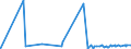 KN 3406 /Exporte /Einheit = Preise (Euro/Tonne) /Partnerland: Zentralaf.republik /Meldeland: Eur27_2020 /3406:Kerzen `lichter` Aller art und Dergl.