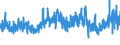 CN 34070000 /Exports /Unit = Prices (Euro/ton) /Partner: France /Reporter: Eur27_2020 /34070000:Modelling Pastes, Incl. Those put up for Children's Amusement; Preparations Known as `dental Wax` or as `dental Impression Compounds`, put up in Sets, in Packings for Retail Sale or in Plates, Horseshoe Shapes, Sticks or Similar Forms; Other Preparations for use in Dentistry, With a Basis of Plaster `of Calcined Gypsum or Calcium Sulphate`