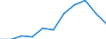 CN 34070000 /Exports /Unit = Prices (Euro/ton) /Partner: Belgium/Luxembourg /Reporter: Eur27 /34070000:Modelling Pastes, Incl. Those put up for Children's Amusement; Preparations Known as `dental Wax` or as `dental Impression Compounds`, put up in Sets, in Packings for Retail Sale or in Plates, Horseshoe Shapes, Sticks or Similar Forms; Other Preparations for use in Dentistry, With a Basis of Plaster `of Calcined Gypsum or Calcium Sulphate`