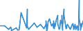 CN 34070000 /Exports /Unit = Prices (Euro/ton) /Partner: Ivory Coast /Reporter: Eur27_2020 /34070000:Modelling Pastes, Incl. Those put up for Children's Amusement; Preparations Known as `dental Wax` or as `dental Impression Compounds`, put up in Sets, in Packings for Retail Sale or in Plates, Horseshoe Shapes, Sticks or Similar Forms; Other Preparations for use in Dentistry, With a Basis of Plaster `of Calcined Gypsum or Calcium Sulphate`