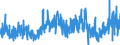 KN 3407 /Exporte /Einheit = Preise (Euro/Tonne) /Partnerland: Frankreich /Meldeland: Eur27_2020 /3407:Modelliermassen, Auch zur Unterhaltung für Kinder; Zubereitetes `dentalwachs` Oder `zahnabdruckmassen` in Zusammenstellungen, in Packungen für den Einzelverkauf Oder in Tafeln, Hufeisenform, Stäben Oder ähnl. Formen; Andere Zubereitungen für Zahnärztliche Zwecke auf der Grundlage von Gips