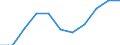 KN 34 /Exporte /Einheit = Preise (Euro/Tonne) /Partnerland: Belgien/Luxemburg /Meldeland: Eur27 /34:Seifen, Organische GrenzflÄchenaktive Stoffe, Zubereitete Waschmittel, Zubereitete Schmiermittel, KÜnstliche Wachse, Zubereitete Wachse, Schuhcreme, Scheuerpulver und Dergleichen, Kerzen und Ähnliche Erzeugnisse, Modelliermassen, `dentalwachs` und Zubereitungen fÜr ZahnÄrztliche Zwecke auf der Grundlage von Gips